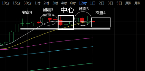 比特币横盘震荡，主流山寨雪崩为哪般？