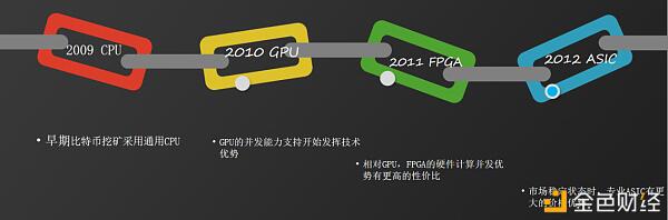 滨合云智自研FPGA芯片挖矿数据曝光： FPGA芯片+Intel处理器效率优于AMD3系列处理器
