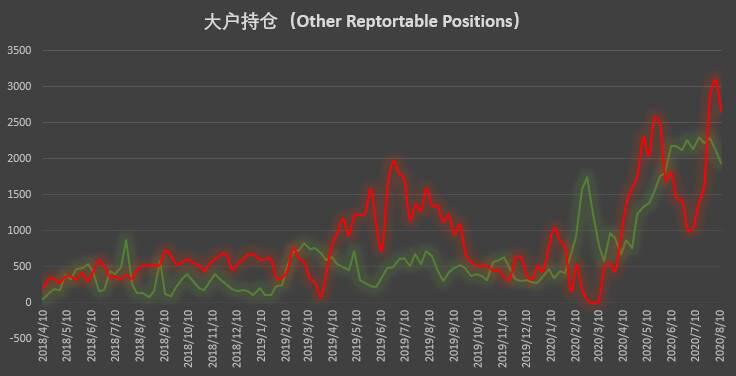 比特币期货大型机构出现罕见调仓，或显市场信心不足