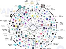 NFT“幕后推手”大起底：半年融资逾10亿美元，这些VC正高调入场