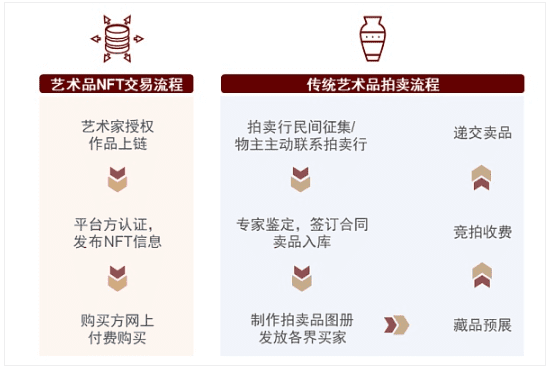 元宇宙系列：探寻元宇宙的通行证 NFT