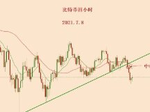 2021.7.8—比特币中线空头信号跟计划一致，新的下跌开启！