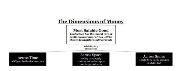 从货币价值框架看 比特币会成为世界货币吗？