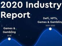 2020年Dapp行业报告：DeFi与NFT大放异彩