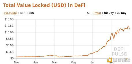 比特币魔力的终结？传统金融机构涉足加密货币领域