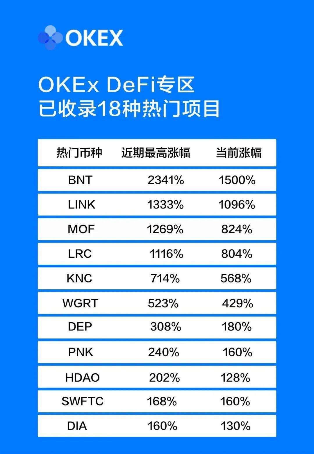 疯狂上涨的DeFi板块背后，究竟是谁在坐收渔利？