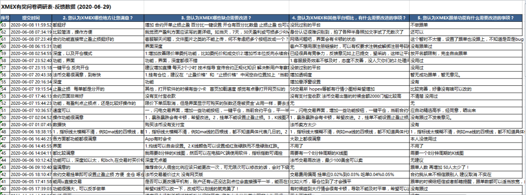 揭秘合约市场搅局者XMEX为何深陷舆论风波？