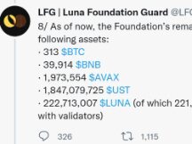 LFG公布储备明细：仅剩313枚比特币！加上其余币种共3亿美元