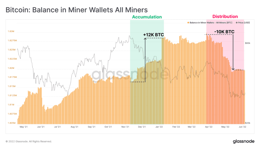 比特币Miner收入将面临压力