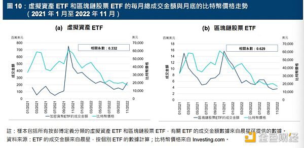 港交所虚拟货币ETF报告发布 虚拟资产逐渐主流化