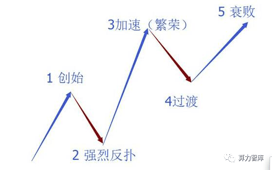 专访比特元李斌：跨链将解决公链之间价值无法流通的痛点