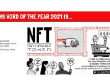 英国柯林斯词典将NFT评为年度热词！加密货币、元宇宙成后补