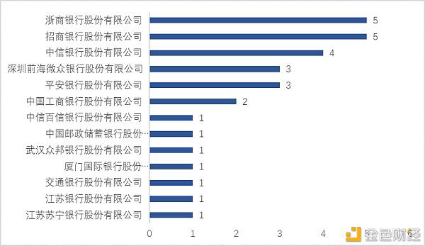 上市企业在区块链赛道积极布局