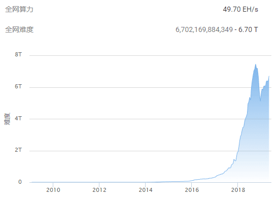 比特币未来会怎样？