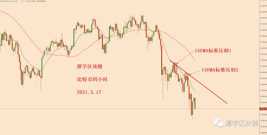 2021.5.17—比特币深度回调开始！