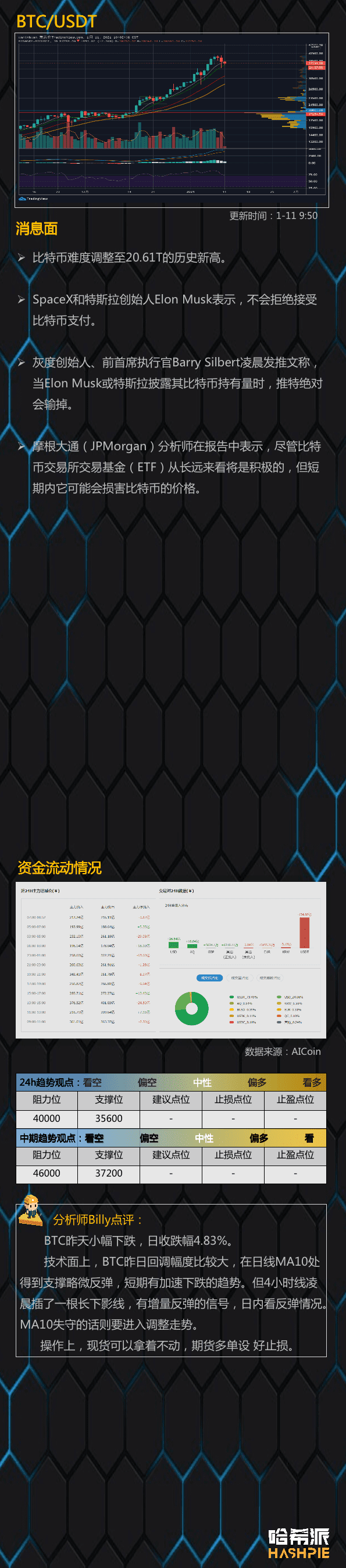 大饼日线再上阴，要回调了吗？