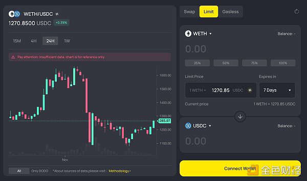 DEX 聚合器全景解析：生态发展、产品对比、聚合算法