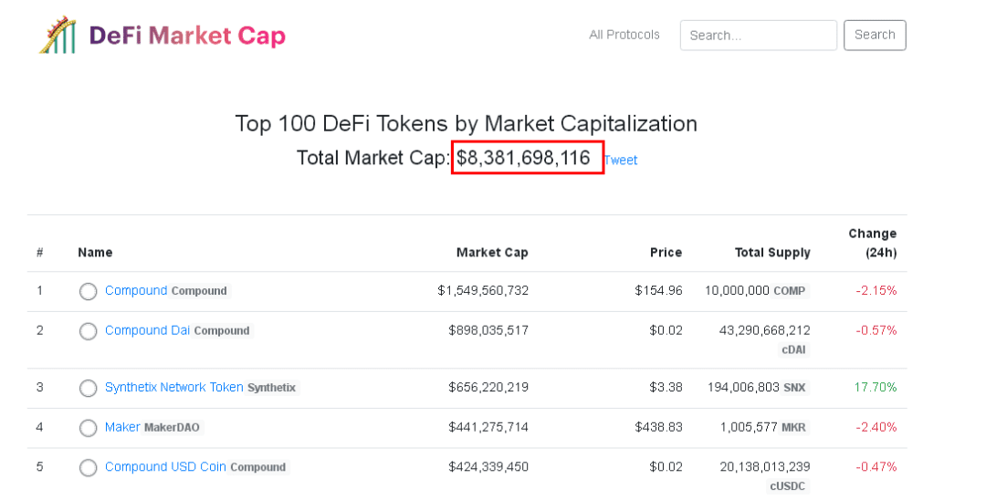 BTC减半后时代，你需要关注下一个暴富风口DeFi