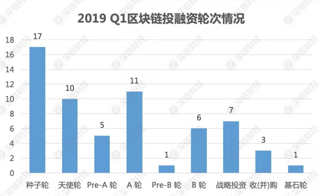 2019年区块链行业将是交易所的天下？