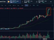 币姥爷：有点超级牛市内味了