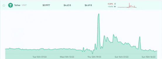 稳定币即将迎来新一波的需求增长