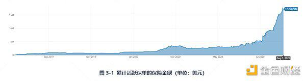 带你深入了解DeFi保险：Nexus Mutual