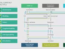 一文读懂央行数字货币2.0：去中心化、超主权、跨境流通