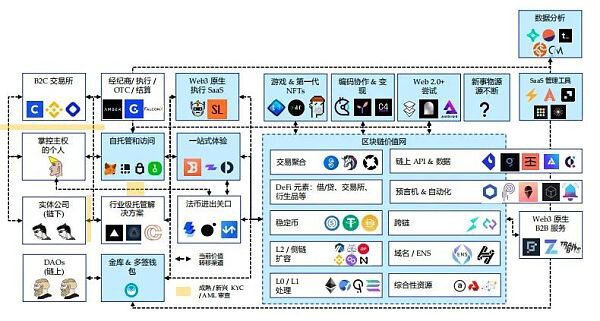 Folius Ventures：身处从 1 到 N 前夜 展望 Web3.0 未来