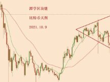 2021.10.9—如果比特币接下来暴涨或者暴跌，该怎么办？