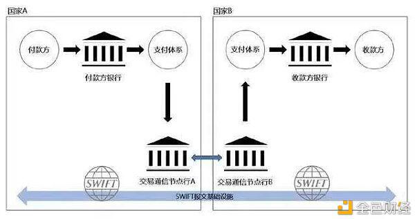 央行数字货币：谁能率先完成权力对数学的映射，谁就拥有未来的支付体系