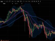 比特币跌破4.4万美元，币圈“312”再次上演？