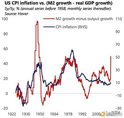 抗通胀三巨头：黄金、比特币、科技股