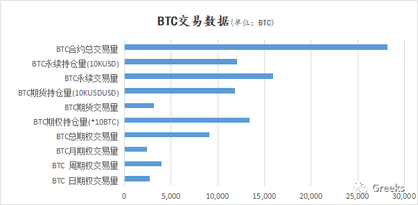 【Deribit期权市场播报】1014：全面卖出