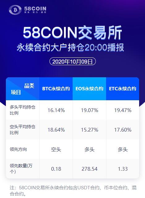 58COIN Undefined Contract Major Holder Position 8:00 p.m. Announcement