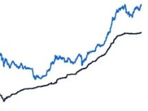 随着比特币期货ETF在美迎来转机，加密基金资产迎来历史新高