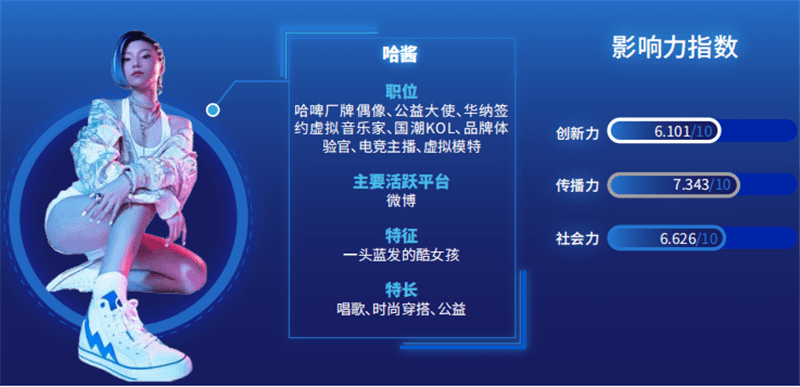 中国虚拟数字人影响力指数报告