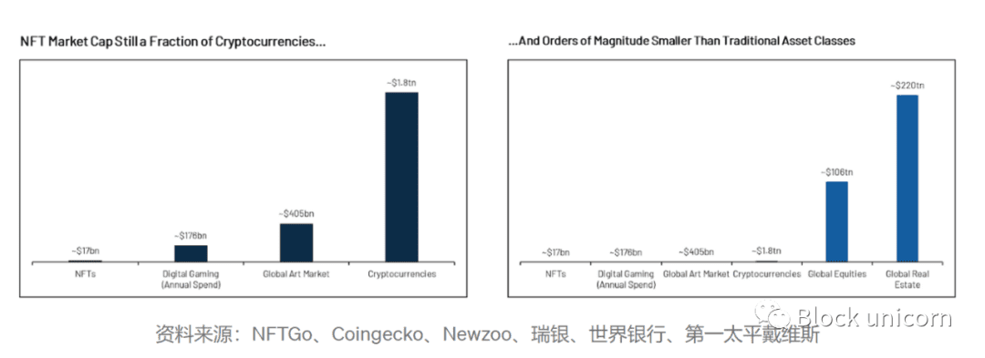 加密不可替代的趋势