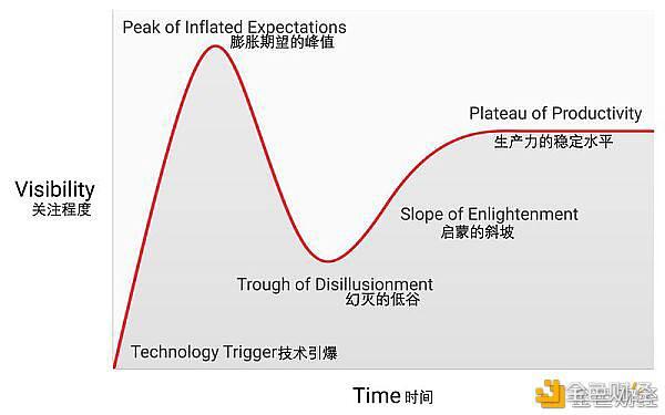 跨越千年的规律：看涨比特币的理由