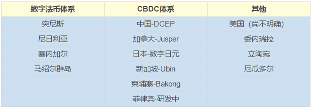 深度探讨：中国数字人民币DCEP 能否领跑？各国数字货币有何异同？