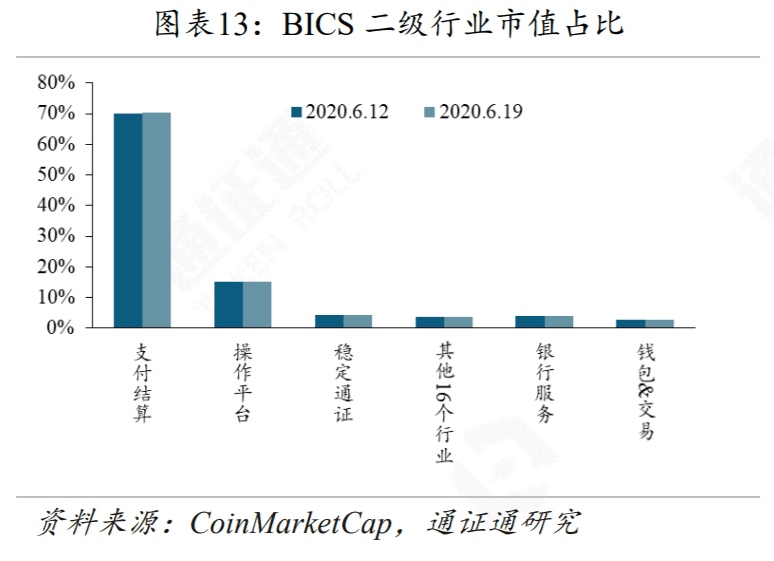 DeFi再次火爆，Compound能不能坐稳第一把交椅？