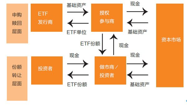 加密货币主流化的必经之路：深入读懂比特币 ETF 设计方案与监管挑战
