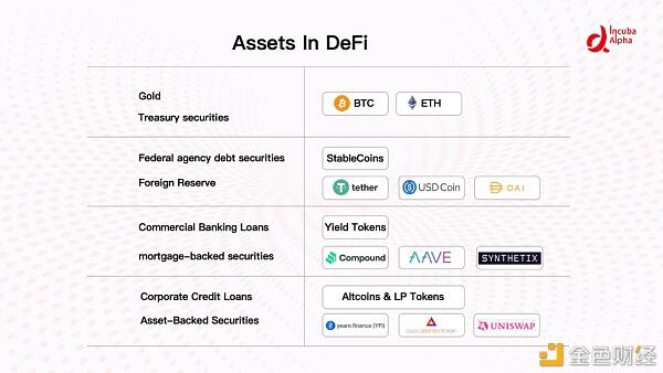 读懂 DeFi 利率市场：让加杠杆更加高效