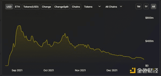 ArkStream Capital墨客：漫谈元宇宙与区块链游戏