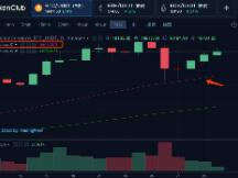 币姥爷：三天收复大阴线