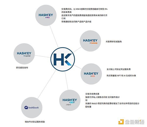 HashKey发布积分计划 意在港合规交易所HashKey Pro？