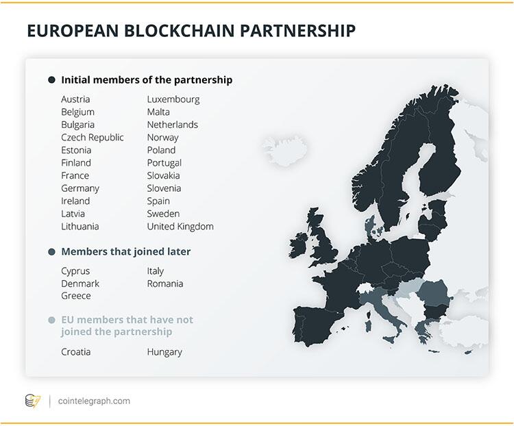 欧洲区块链合作伙伴关系：欧洲正在认真对待分布式账本技术 (2)