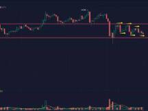 外围市场集体跳水，加密货币市场遭受无妄之灾