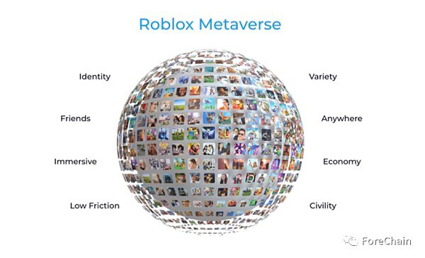 元宇宙第一股Roblox的历程、模式与未来
