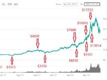 以史为鉴，如何应对目前的投资周期？