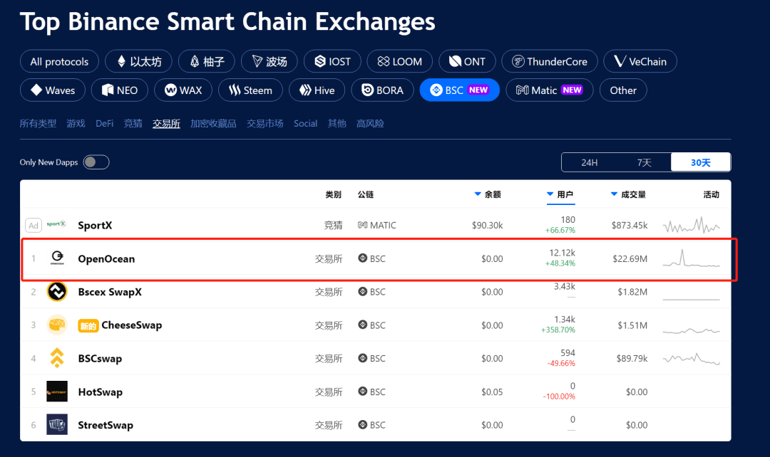 OpenOcean——用户参与DeFi实现最大化收益的神器